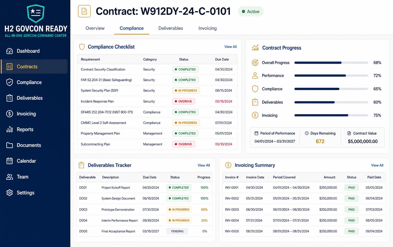 Compliance & Contract Management screen in H2 GovCon Ready™